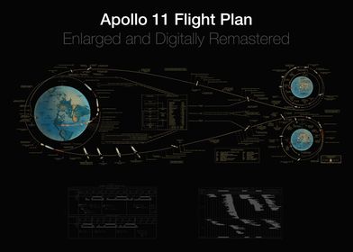 Apollo 11 Flight Plan